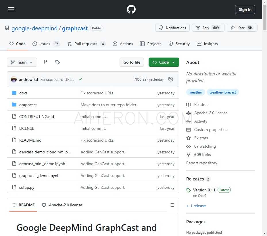 Google DeepMind GraphCast
